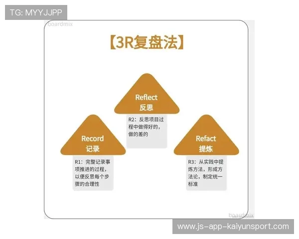 琑员如何通过录像复盘持续优化决策与技战术细节，录像复盘是什么意思